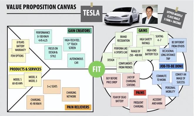 原創(chuàng) | 價(jià)值主張?jiān)O(shè)計(jì) 基于客戶需求的汽車充電設(shè)備研發(fā)創(chuàng)新